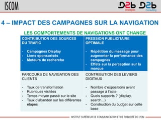 LES COMPORTEMENTS DE NAVIGATIONS ONT CHANGE
4 – IMPACT DES CAMPAGNES SUR LA NAVIGATION
CONTRIBUTION DES SOURCES
DU TRAFIC
...