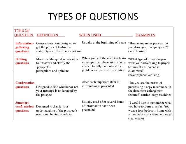 Вопрос who в презент симпл. Типы вопросов. Альтернативный вопрос в английском языке примеры. 5 типов вопросов в английском. Types questions в английском.
