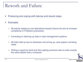 Lean System Examples Rework Lean and Six Sigma in Criminal Justice | PPT