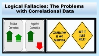 Logical Fallacies: The Problems
with Correlational Data
 