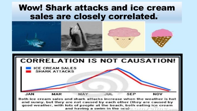 is correlation cause and effect