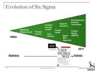 Evolution of Six Sigma

                                                                                Encompassing
                                                                                Existing
                                                                    Support     Techniques
                                            Problem                 Structure
                                            Solving
                  Statistical               Toolkit             People
                                Process                                         Project
                  Measurement                                   Skills
                                Control         Zero                            Based
                                                Defects                  Black  (DMAIC)
     1980s                                                               Belt
                                                                         Approach


                                                   2000
                                                                                        2011

     Statistics                                                                     Holistic




10                                  © 2011 Copyright ISC Ltd.
 