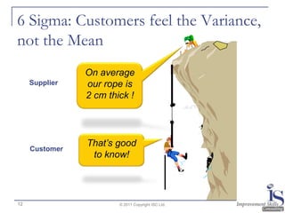 6 Sigma: Customers feel the Variance,
not the Mean
                On average
     Supplier   our rope is
                2 cm thick !




                That‟s good
     Customer
                 to know!




12                      © 2011 Copyright ISC Ltd.
 