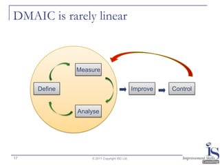 DMAIC is rarely linear



              Measure


     Define                                   Improve   Control


              Analyse




17                © 2011 Copyright ISC Ltd.
 