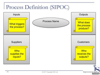Process Definition (SIPOC)
        Inputs                                    Outputs

                      Process Name                What does
     What triggers
                                                 the process
     the process?
                                                  produce?




      Suppliers                                  Customers


         Who                                         Who
     supplies the                                receives the
       inputs?                                     outputs?




19                   © 2011 Copyright ISC Ltd.
 