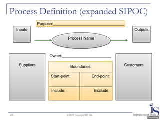 Process Definition (expanded SIPOC)
                  Purpose:________________________________
     Inputs                                                                   Outputs

                                    Process Name



                       Owner:______________________

      Suppliers                       Boundaries                          Customers

                        Start-point:                      End-point:


                        Include:                               Exclude:




20                                 © 2011 Copyright ISC Ltd.
 