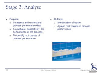 Stage 3: Analyse
    Purpose:                                         Outputs:
      To assess and understand                         Identification of waste

        process performance data                        Agreed root causes of process
      To evaluate, qualitatively, the                   performance
        performance of the process
      To identify root causes of

        process performance




33                                © 2011 Copyright ISC Ltd.
 