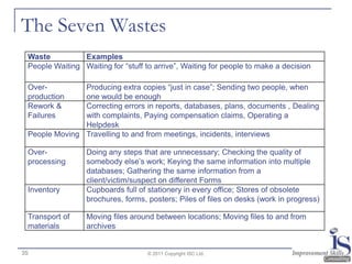 The Seven Wastes
 Waste          Examples
 People Waiting Waiting for “stuff to arrive”, Waiting for people to make a decision

 Over-         Producing extra copies “just in case”; Sending two people, when
 production    one would be enough
 Rework &      Correcting errors in reports, databases, plans, documents , Dealing
 Failures      with complaints, Paying compensation claims, Operating a
               Helpdesk
 People Moving Travelling to and from meetings, incidents, interviews

 Over-            Doing any steps that are unnecessary; Checking the quality of
 processing       somebody else‟s work; Keying the same information into multiple
                  databases; Gathering the same information from a
                  client/victim/suspect on different Forms
 Inventory        Cupboards full of stationery in every office; Stores of obsolete
                  brochures, forms, posters; Piles of files on desks (work in progress)

 Transport of     Moving files around between locations; Moving files to and from
 materials        archives


35                                  © 2011 Copyright ISC Ltd.
 