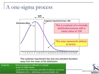 A one-sigma process
                                               1
                                                         Customer requirement (max. 160)
             Distribution Mean
                                                                           This is a picture of a normally
                                                                            distributed process with a
                                                                                 mean value of 100



                                                                           This area represents defects
                                                                                     or errors.


                  1   17 33 49 65 81 97 113 129 145 161 177 193 209 225 241 257 273 289 305 321 337 353 369 385




                  The customer requirement lies only one standard deviation
                  away from the mean of the distribution
Could be:   „time to process an offender in custody‟
             „errors in CRB checks‟
             „cycle-time from receiving case files to delivery of service‟
     43                                     © 2011 Copyright ISC Ltd.
             „database errors – addresses, personal details, etc.‟
 