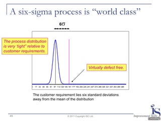 A six-sigma process is “world class”
                                              6



The process distribution
is very „tight” relative to
customer requirements.



                                                                           Virtually defect free.



                 1    17 33 49 65 81 97 113 129 145 161 177 193 209 225 241 257 273 289 305 321 337 353 369 385



                     The customer requirement lies six standard deviations
                     away from the mean of the distribution



    45                                                © 2011 Copyright ISC Ltd.
 