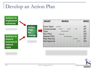 Develop an Action Plan

Actions to
implement                      WHAT               WHEN   WHO
solutions
             Action           Form Team                  AC
             Plan             Communicate                DF
                              Train                      AC
             for                                         DG
                              Run Pilot
Actions to   change           Assess Pilot               AC
ensure                        Plan Roll-out              DF
success &                     Get Approval               DG
reduce
risks




53                    © 2011 Copyright ISC Ltd.
 