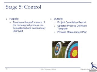Stage 5: Control
    Purpose:                                       Outputs:
      To ensure the performance of                   Project Completion Report

        the re-designed process can                   Updated Process Definition
        be sustained and continuously                  Template
        improved                                      Process Measurement Plan




54                              © 2011 Copyright ISC Ltd.
 