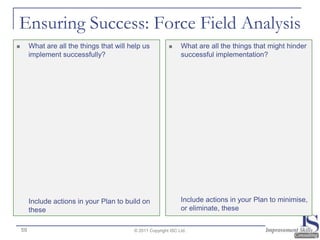 Ensuring Success: Force Field Analysis
        What are all the things that will help us               What are all the things that might hinder
         implement successfully?                                  successful implementation?




         Include actions in your Plan to build on                 Include actions in your Plan to minimise,
         these                                                    or eliminate, these

    59                                      © 2011 Copyright ISC Ltd.
 
