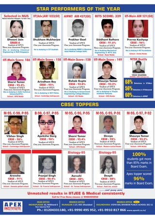 Prakhar Goel
Student of APEX
One year classroom Program.
He is studying MBBS in Maulana
Azad Medical college Delhi.
Siddhant Rathore
CBSE : 91.6%
Student of APEX
ree year classroom Program.
He is studying Mechanical
Engineering in BITS Goa.
Dhwani Jain
Student of APEX
ree year classroom Program.
She is studying Chemical
Engineering in NUS Singapore.
Selected in NUS
National University of Singapore: 1st Rank in Asia
AIPMT AIR 427(GE)
Prerna Kashyap
CBSE : 96%
Student of APEX
Two year classroom Program.
She is studying in NIT Kurukshetra.
IIT-Main AIR 521(GE)
Apeksha Garg
CBSE : 96%
Student of APEX
One year classroom Program.
Vibhav Singh
CBSE : 96%
Student of APEX
One year classroom Program.
M-95, C-98, P-95 B-98, C-97, P-95
School : Cambridge Indirapuram
School : Amity Noida
Student of APEX
Four year classroom Program.
She is studying in Delhi Technical
Univercity(DTU) .
IIT-Main Score: 186
School : DPS Noida
School : Ryan Noida
STAR PERFORMERS OF THE YEAR
Arindham Roy
CBSE : 95%
Student of APEX
Two year classroom Program.
He is studying in NIT Patna.
IIT-Main Score : 158
School : Cambridge Indirapuram
BITS SCORE: 329
Sharvi Tomar
CBSE : 95.4%
Shubham Mukharjee
Student of APEX
One year classroom Program.
He is studying in IIT Guahati.
IIT(Adv.)AIR 1823(GE)
Shaurya Tomar
CBSE : 93.2%
Student of APEX
Four year classroom Program.
He is studying in Thapar
Institute Patiyala.
IIT-Main Score : 149
School : DPS Noida
Rishab Gupta
CBSE : 92.8%
Student of APEX
Four year classroom Program.
He is studying in Government
Engineering College Bilaspur.
IIT-Main Score :158
School : KV Noida
CBSE TOPPERS
68% Selections in IIT-Main
Selections in IIT-Advanced56%
60%Selections in AIPMT
Shreya
CBSE : 94%
Student of APEX
Twor year classroom Program.
Sharvi Tomar
CBSE : 95.4%
Student of APEX
Four year classroom Program.
M-95, C-96, P-95 M-95, C-95, P-91
School : DPS Noida School : Modern school Noida
Shaurya Tomar
CBSE : 93.2%
Student of APEX
Four year classroom Program.
M-95, C-97, P-92
School : DPS Noida
Pranjal Singh
CBSE : 90.4%
Student of APEX
Two year classroom Program.
Areesha
CBSE : 91%
School : Genesis global school
Deepti
CBSE : 88%
Aarushi
CBSE : 88%
School : St. Teresa Indirapuram School : Ralli Int. schoolSchool : St. Francis Indirapuram
Student of APEX
One year classroom Program.
Student of APEX
Four year classroom Program.
Student of APEX
Two year classroom Program.
Apex topper scored
96%
marks in Board Exam.
100%
students got more
than 85% marks in
Board Exam.
.......and many more
Unmatched results in IITJEE & Medical consistently
Near Jaipuriya Mall
Call for Free Demo classes @ 9990495952
NTSE Qualify
YASH SHARMA
SCHOOL: DPS Indirapuram
 