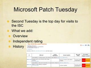 Microsoft Patch Tuesday
Second Tuesday is the top day for visits to
the ISC
What we add:
 Overview
 Independent rating
 History
 