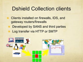 Dshield Collection clients
Clients installed on firewalls, IDS, and
gateway routers/firewalls
 Developed by SANS and third parties
 Log transfer via HTTP or SMTP
 