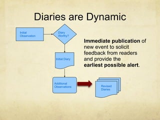 Diaries are Dynamic
Initial         Diary
Observation     Worthy?

                               Immediate publication of
                               new event to solicit
                               feedback from readers
               Initial Diary   and provide the
                               earliest possible alert.


              Additional
              Observations           Revised
                                     Diaries
 