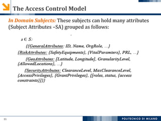 Access Control Privileges Management for Risk Areas | PPT