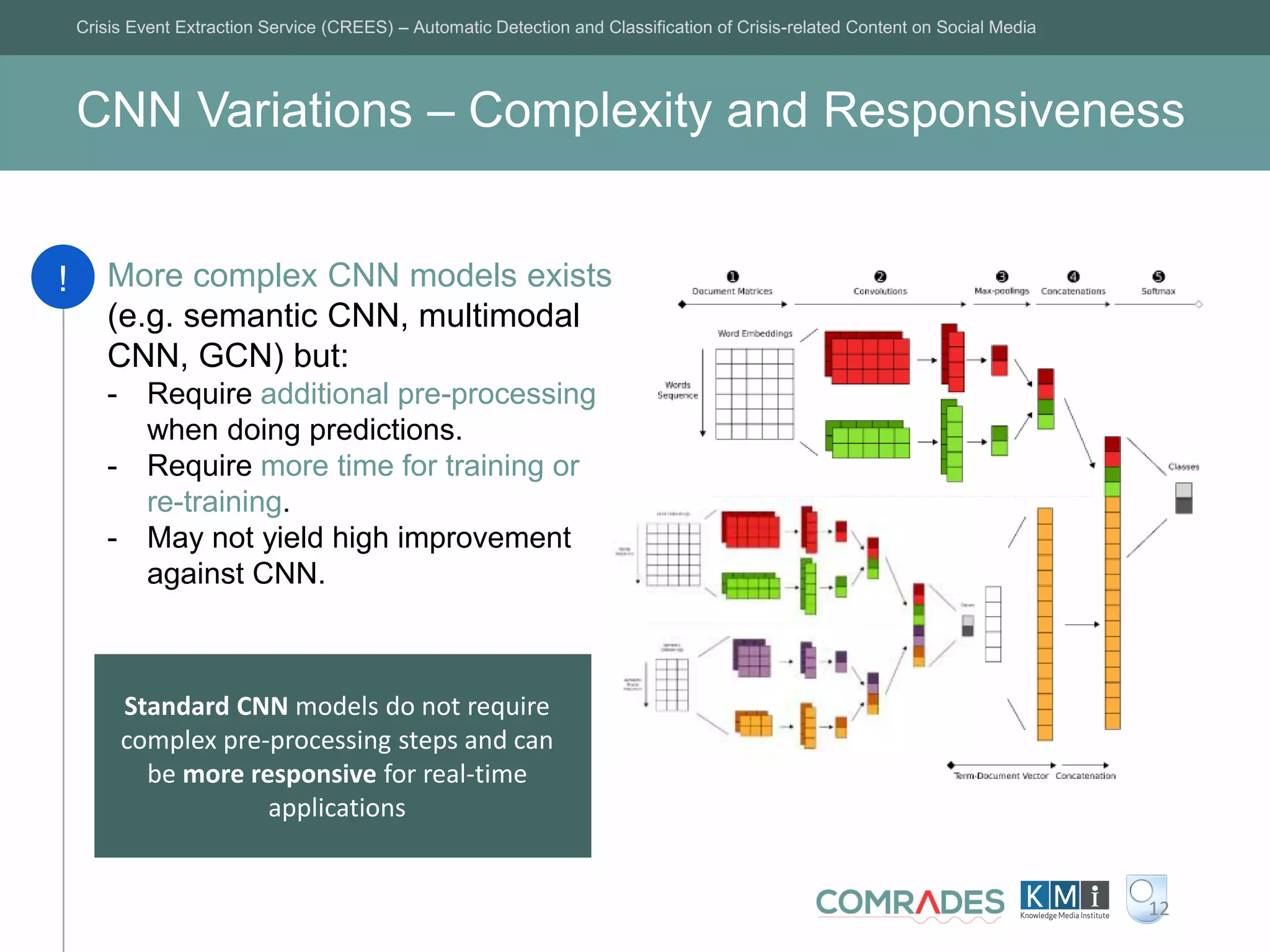 CNN Variations – Complexity and Responsiveness
Crisis Event Extraction Service (CREES) – Automatic Detection and Classification of Crisis-related Content on Social Media
12
More complex CNN models exists
(e.g. semantic CNN, multimodal
CNN, GCN) but:
- Require additional pre-processing
when doing predictions.
- Require more time for training or
re-training.
- May not yield high improvement
against CNN.
!
Standard CNN models do not require
complex pre-processing steps and can
be more responsive for real-time
applications
 