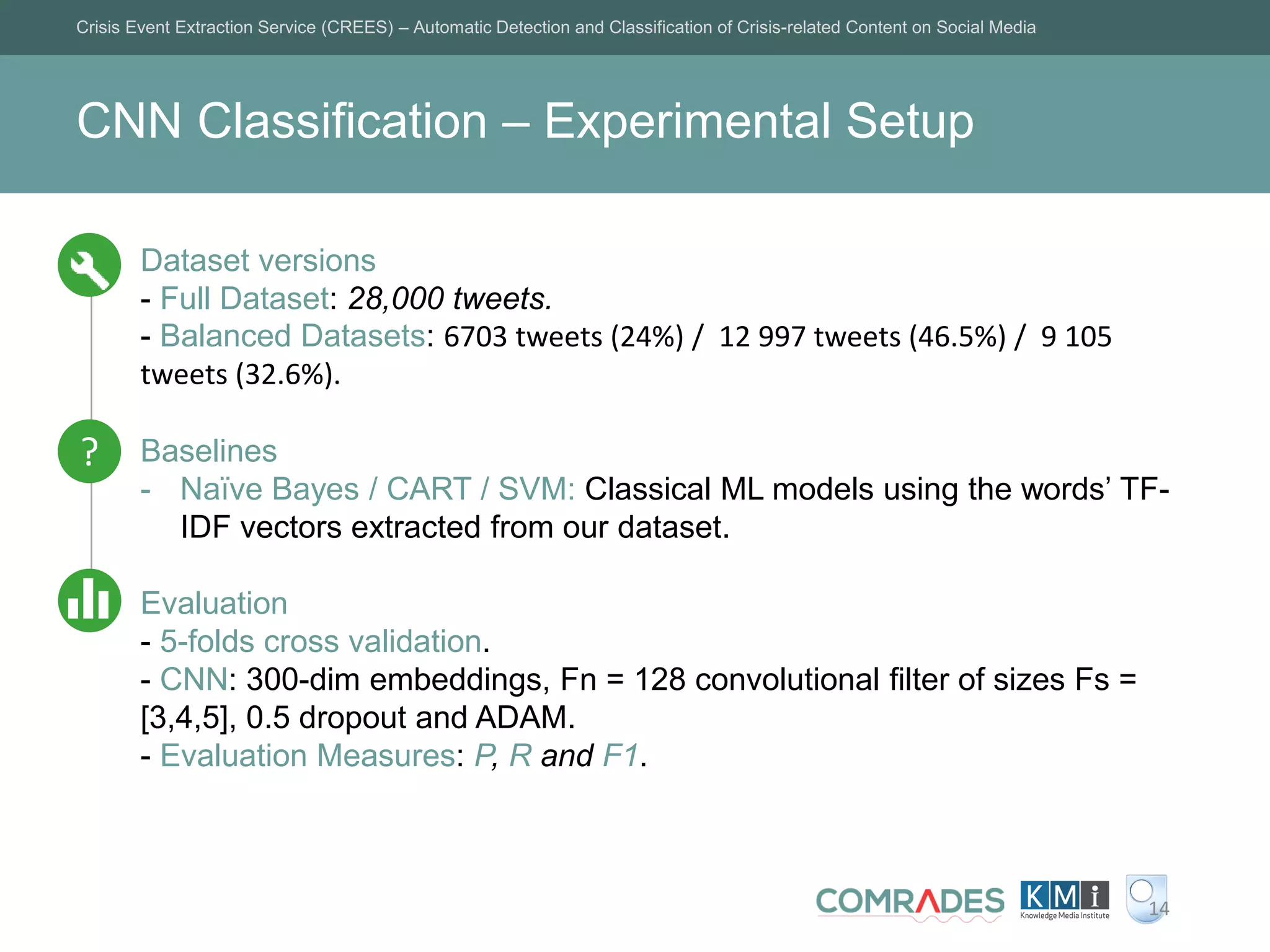 CNN Classification – Experimental Setup
Crisis Event Extraction Service (CREES) – Automatic Detection and Classification of Crisis-related Content on Social Media
14
Dataset versions
- Full Dataset: 28,000 tweets.
- Balanced Datasets: 6703 tweets (24%) / 12 997 tweets (46.5%) / 9 105
tweets (32.6%).
Baselines
- Naïve Bayes / CART / SVM: Classical ML models using the words’ TF-
IDF vectors extracted from our dataset.
Evaluation
- 5-folds cross validation.
- CNN: 300-dim embeddings, Fn = 128 convolutional ﬁlter of sizes Fs =
[3,4,5], 0.5 dropout and ADAM.
- Evaluation Measures: P, R and F1.
?
 