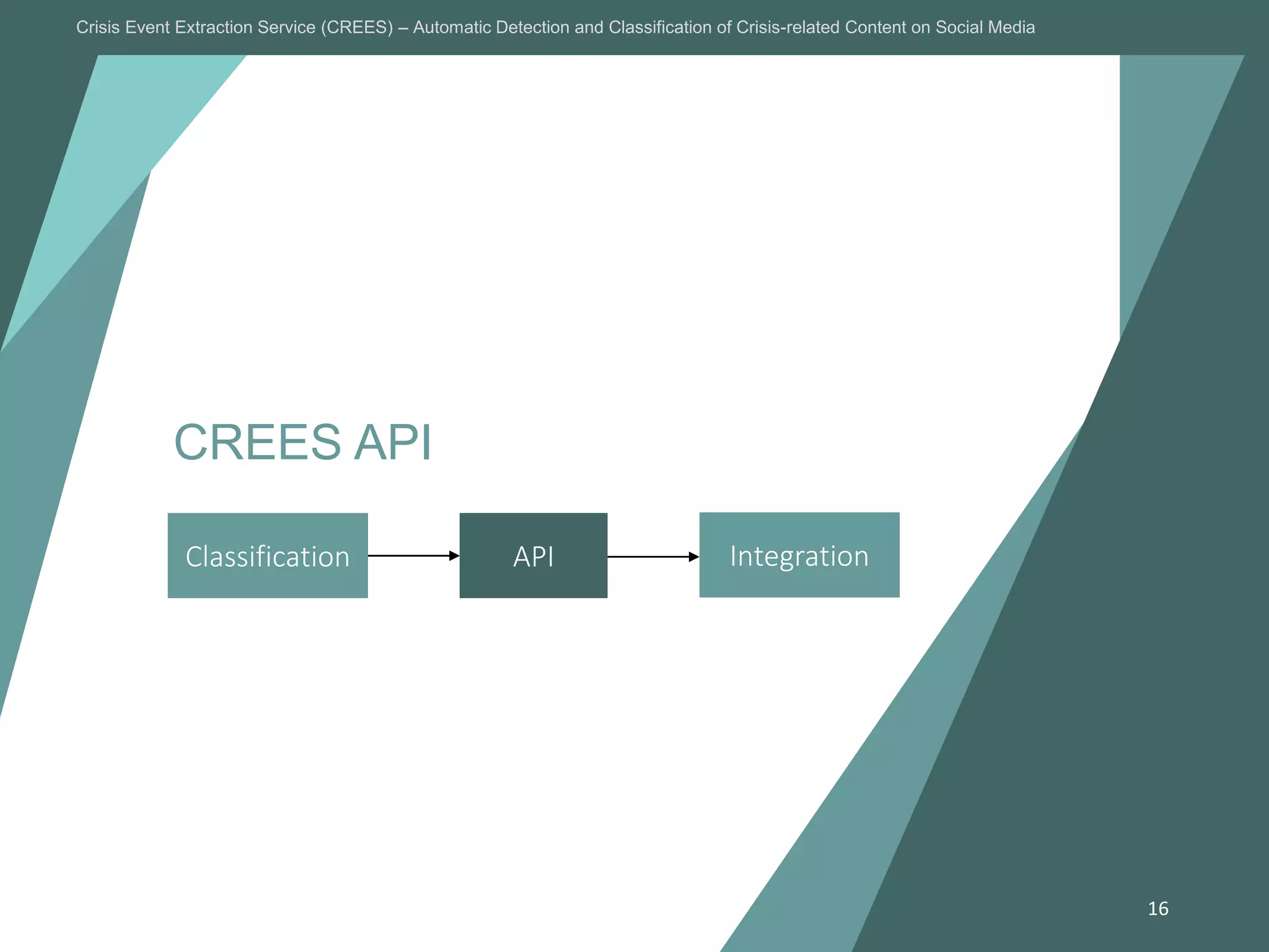 Questions
Crisis Event Extraction Service (CREES) – Automatic Detection and Classification of Crisis-related Content on Social Media
16
CREES API
Classification API Integration
 