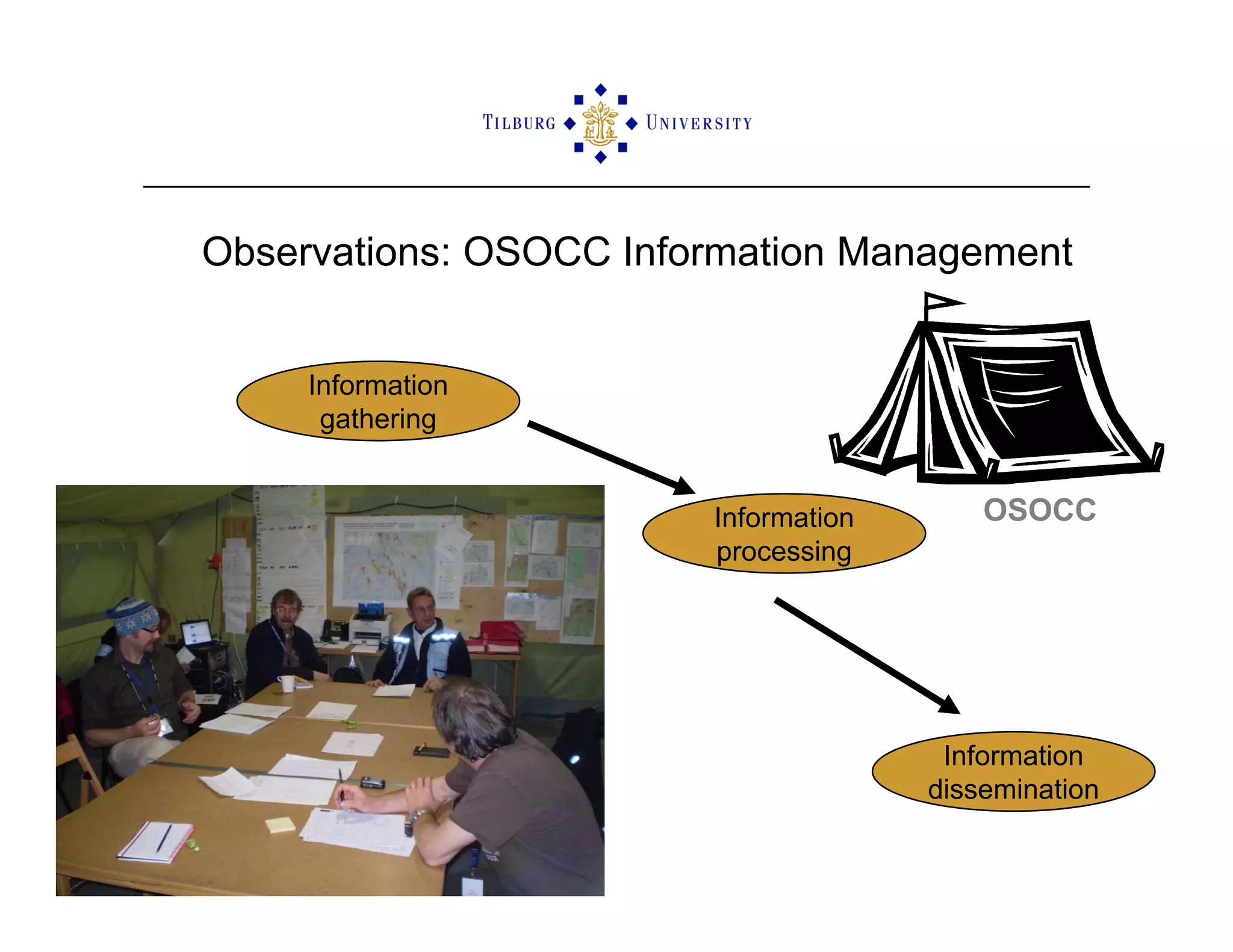 ISCRAM2009 Sensemaking and Information Management in Humanitarian Disaster Response: Observations from the TRIPLEX Exercise