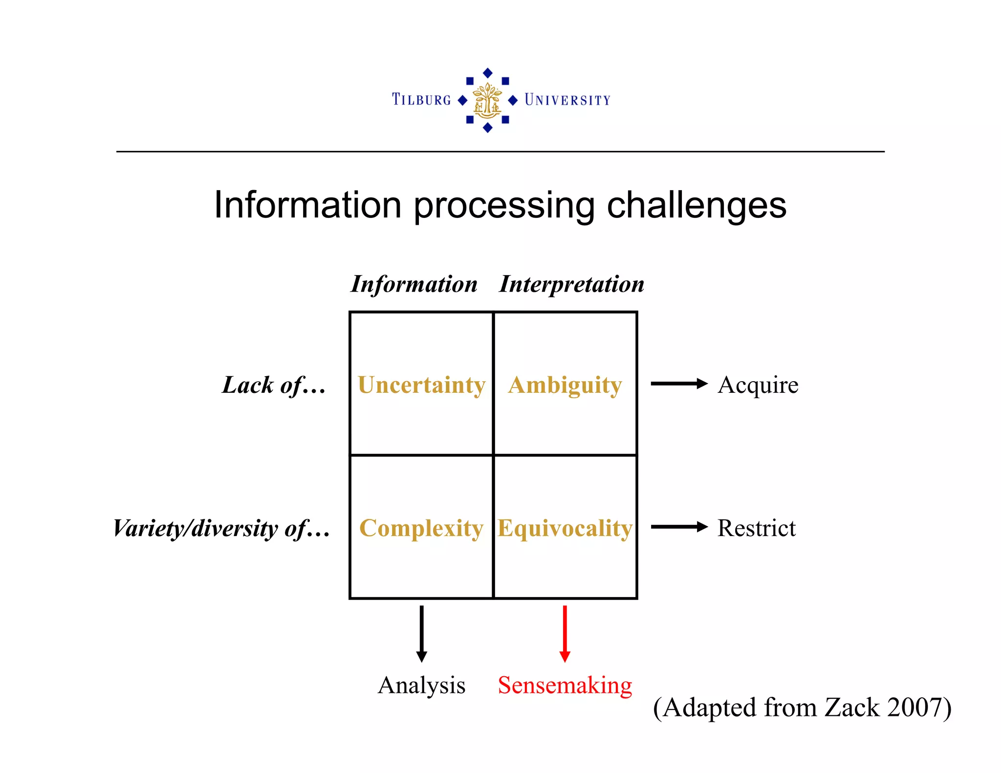 ISCRAM2009 Sensemaking and Information Management in Humanitarian Disaster Response: Observations from the TRIPLEX Exercise