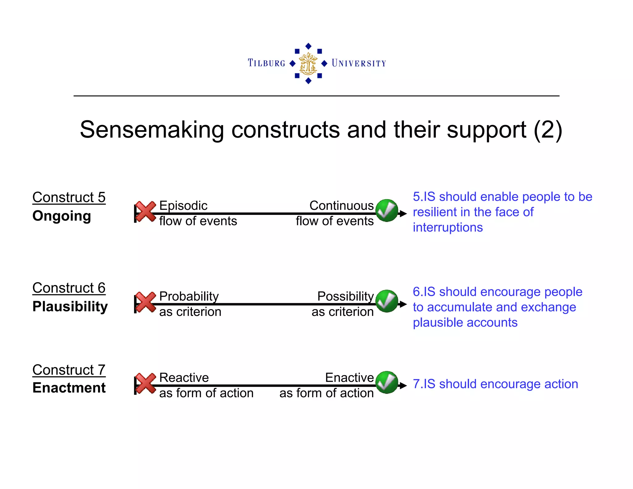 ISCRAM2009 Sensemaking and Information Management in Humanitarian Disaster Response: Observations from the TRIPLEX Exercise