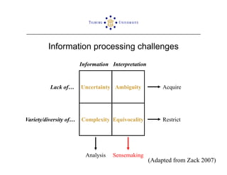 ISCRAM2009 Sensemaking and Information Management in Humanitarian Disaster Response: Observations from the TRIPLEX Exercise