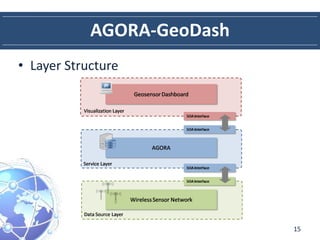 AGORA-GeoDash
• Layer Structure
15
 