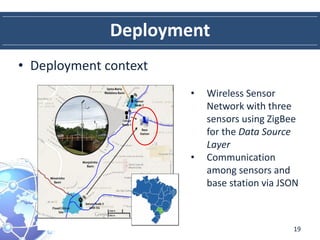 Deployment
• Deployment context
19
• Wireless Sensor
Network with three
sensors using ZigBee
for the Data Source
Layer
• C...
