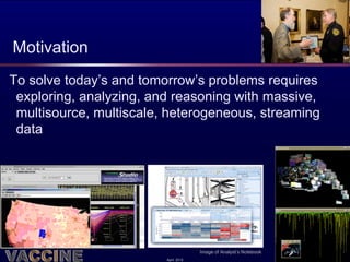 Motivation
To solve today’s and tomorrow’s problems requires
 exploring, analyzing, and reasoning with massive,
 multisource, multiscale, heterogeneous, streaming
 data




                                      Image of Analyst’s Notebook
                         April 2012
 