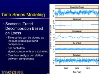 Time Series Modeling
• Seasonal-Trend
  Decomposition Based
  on Loess
  • Time series can be viewed as
    the sum of multiple trend
    components
  • For each data
    signal, components are extracted
  • Can then analyze correlation
    between components


  Hafen, R., Anderson, D., Cleveland, W., Maciejewski, R., Ebert, D., Abusalah, A., Yakout, M., Ouzzani, M., Grannis, S., “STL for
  Modeling, Visualizing, and Monitoring Disease Counts,” BMC Medical Informatics and Decision Making, 9(21), 2009.     22
                                                                      April 2012
 