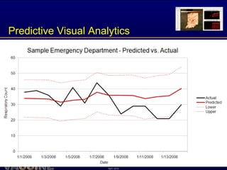 Predictive Visual Analytics




                      April 2012
 