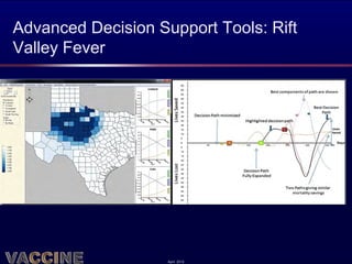 Advanced Decision Support Tools: Rift
Valley Fever




                    April 2012
 