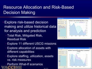 Resource Allocation and Risk-Based
Decision Making

• Explore risk-based decision
  making and utilize historical data
  for analysis and prediction
 • Total Risk, Mitigated Risk,
   Residual Risk
 • Explore 11 different USCG missions
 • Explore allocation of assets with
   different capabilities
 • Explore staffing, utilization, assets
   vs. risk measures
 • Perform What-If scenarios
                              April 2012
 