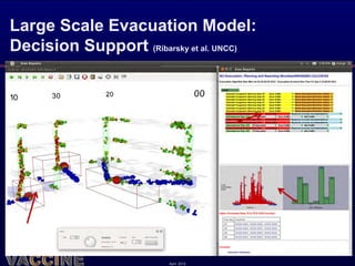 Large Scale Evacuation Model:
Decision Support (Ribarsky et al. UNCC)




                         April 2012
 