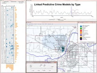 Linked Predictive Crime Models by Type
  Visual Analytics Law Enforcement Toolkit
  (VALET)- Tippecanoe County Example

 •



                                                     Day vs. Night Thefts




2008 (red) vs. 2007 (blue background)
Aggravated Theft



                                        April 2012
 
