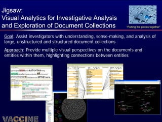 Jigsaw:
Visual Analytics for Investigative Analysis
and Exploration of Document Collections                       “Putting the pieces together”


 Goal: Assist investigators with understanding, sense-making, and analysis of
 large, unstructured and structured document collections
 Approach: Provide multiple visual perspectives on the documents and
 entities within them, highlighting connections between entities




                                     April 2012
 