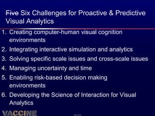 Five Six Challenges for Proactive & Predictive
 Visual Analytics
1. Creating computer-human visual cognition
   environments
2. Integrating interactive simulation and analytics
3. Solving specific scale issues and cross-scale issues
4. Managing uncertainty and time
5. Enabling risk-based decision making
   environments
6. Developing the Science of Interaction for Visual
   Analytics
                            April 2012
 