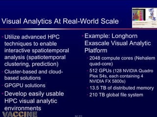 Visual Analytics At Real-World Scale

• Utilize advanced HPC                  • Example: Longhorn
  techniques to enable                    Exascale Visual Analytic
  interactive spatiotemporal              Platform
  analysis (spatiotemporal                  • 2048 compute cores (Nehalem
  clustering, prediction)                     quad-core)
• Cluster-based and cloud-                  • 512 GPUs (128 NVIDIA Quadro
  based solutions                            Plex S4s, each containing 4
                                             NVIDIA FX 5800s)
• GPGPU solutions                           • 13.5 TB of distributed memory
• Develop easily usable                     • 210 TB global file system
  HPC visual analytic
  environments
                               April 2012
 