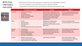 BYTE Crisis
informatics
case study
The BYTE team will work with the Research Institute for Crisis Computing to examine:
o The role of big data in crisis informatics and crisis response activities
o Externalities associated with the use of big data to identify and respond to crises
Examples of Externalities Positive Negative
Economic • Boost to the economy
• Innovation
• Increase efficiency
• Smaller actors left behind
• Shrink economies
New business models with social
and economic considerations, and
increased innovation through open
data and source material and by
infrastructure and technology
improvements
Private companies gaining revenue
from organisations that can least
afford to pay a premium
Legal • Privacy
• Data protection
• Data ownership
• Copyright
• Risks associated with inclusion & exclusion
Organisations implementing
measures to support data
protection, data security and other
legal issues
Access to proprietary data
restricted outside of crisis situations
Social &
ethical
• Transparency
• Discrimination
• Methodological difficulties
• Spurious relationships
• Consumer manipulation
Improved humanitarian services
and increased awareness of the
need for socially responsible and
ethical data practices
Continued issues raised by the use
of social media (privacy,
information sharing, etc.)
Political • Reliance on US services
• Services have become utilities
• Legal issues become trade issues
International cooperation Cross national flows of data
Tensions between for-profit and
non-profit organisations
 