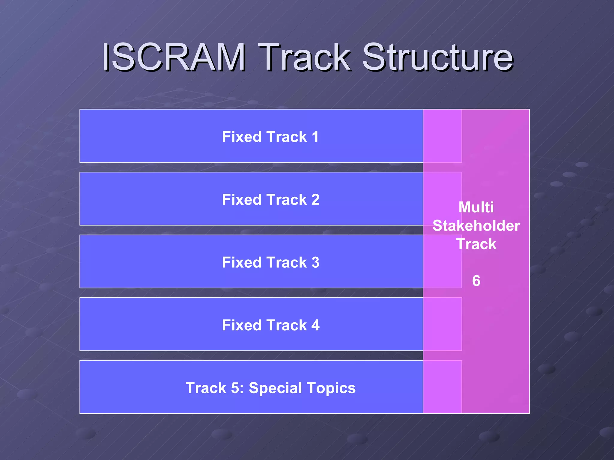 ISCRAM Track Structure Fixed Track 1 Fixed Track 2 Fixed Track 3 Fixed Track 4 Track 5: Special Topics Multi Stakeholder Track 6 