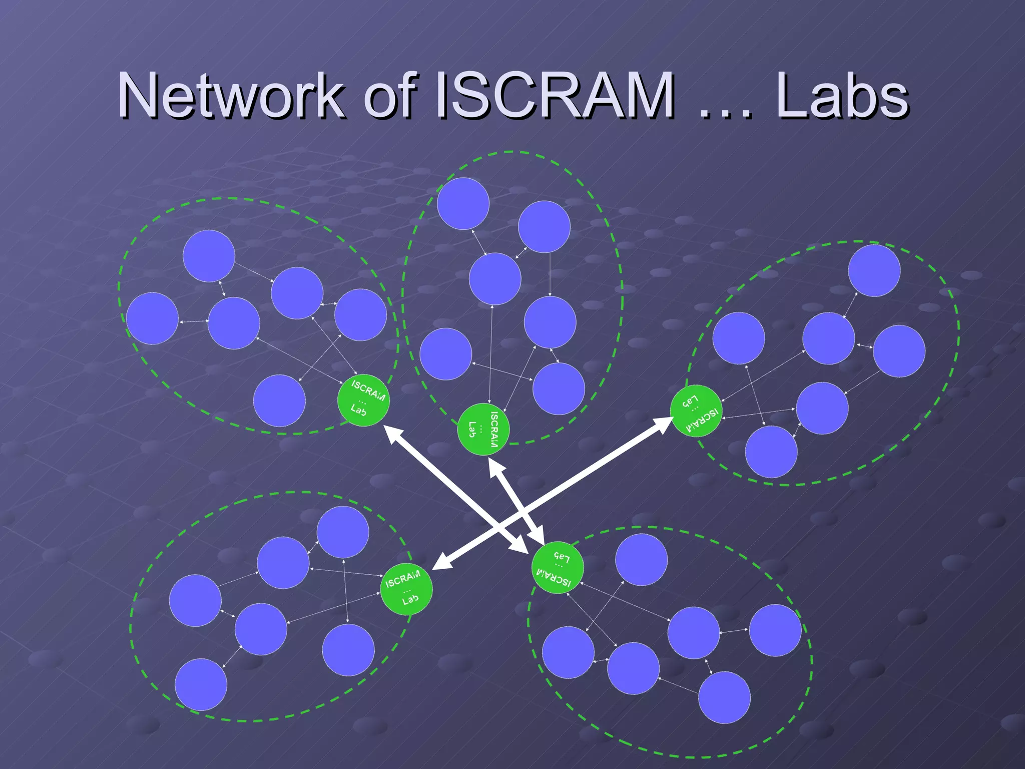 Network of ISCRAM … Labs 