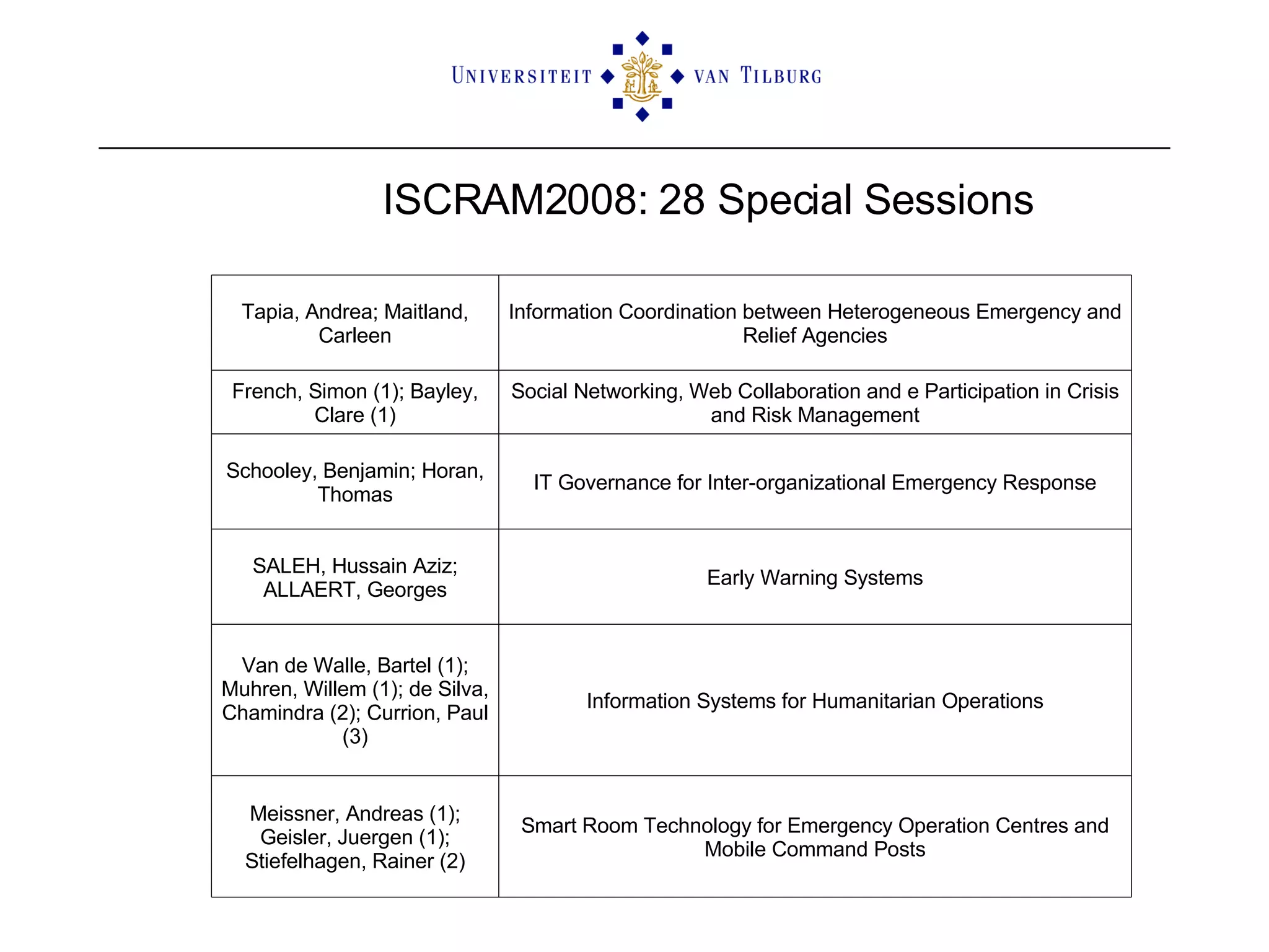 ISCRAM2008: 28 Special Sessions Tapia, Andrea; Maitland, Carleen Information Coordination between Heterogeneous Emergency and Relief Agencies French, Simon (1); Bayley, Clare (1) Social Networking, Web Collaboration and e Participation in Crisis and Risk Management Schooley, Benjamin; Horan, Thomas IT Governance for Inter-organizational Emergency Response SALEH, Hussain Aziz; ALLAERT, Georges Early Warning Systems Van de Walle, Bartel (1); Muhren, Willem (1); de Silva, Chamindra (2); Currion, Paul (3) Information Systems for Humanitarian Operations Meissner, Andreas (1); Geisler, Juergen (1); Stiefelhagen, Rainer (2) Smart Room Technology for Emergency Operation Centres and Mobile Command Posts 