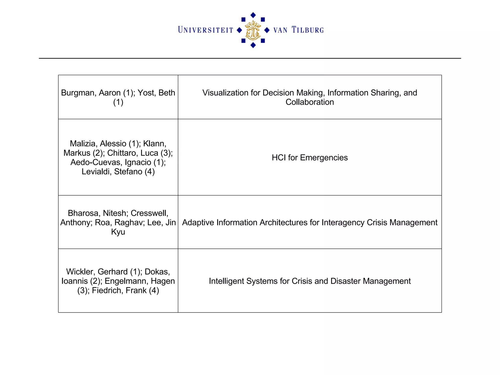 Burgman, Aaron (1); Yost, Beth (1) Visualization for Decision Making, Information Sharing, and Collaboration Malizia, Alessio (1); Klann, Markus (2); Chittaro, Luca (3); Aedo-Cuevas, Ignacio (1); Levialdi, Stefano (4) HCI for Emergencies Bharosa, Nitesh; Cresswell, Anthony; Roa, Raghav; Lee, Jin Kyu Adaptive Information Architectures for Interagency Crisis Management Wickler, Gerhard (1); Dokas, Ioannis (2); Engelmann, Hagen (3); Fiedrich, Frank (4) Intelligent Systems for Crisis and Disaster Management 