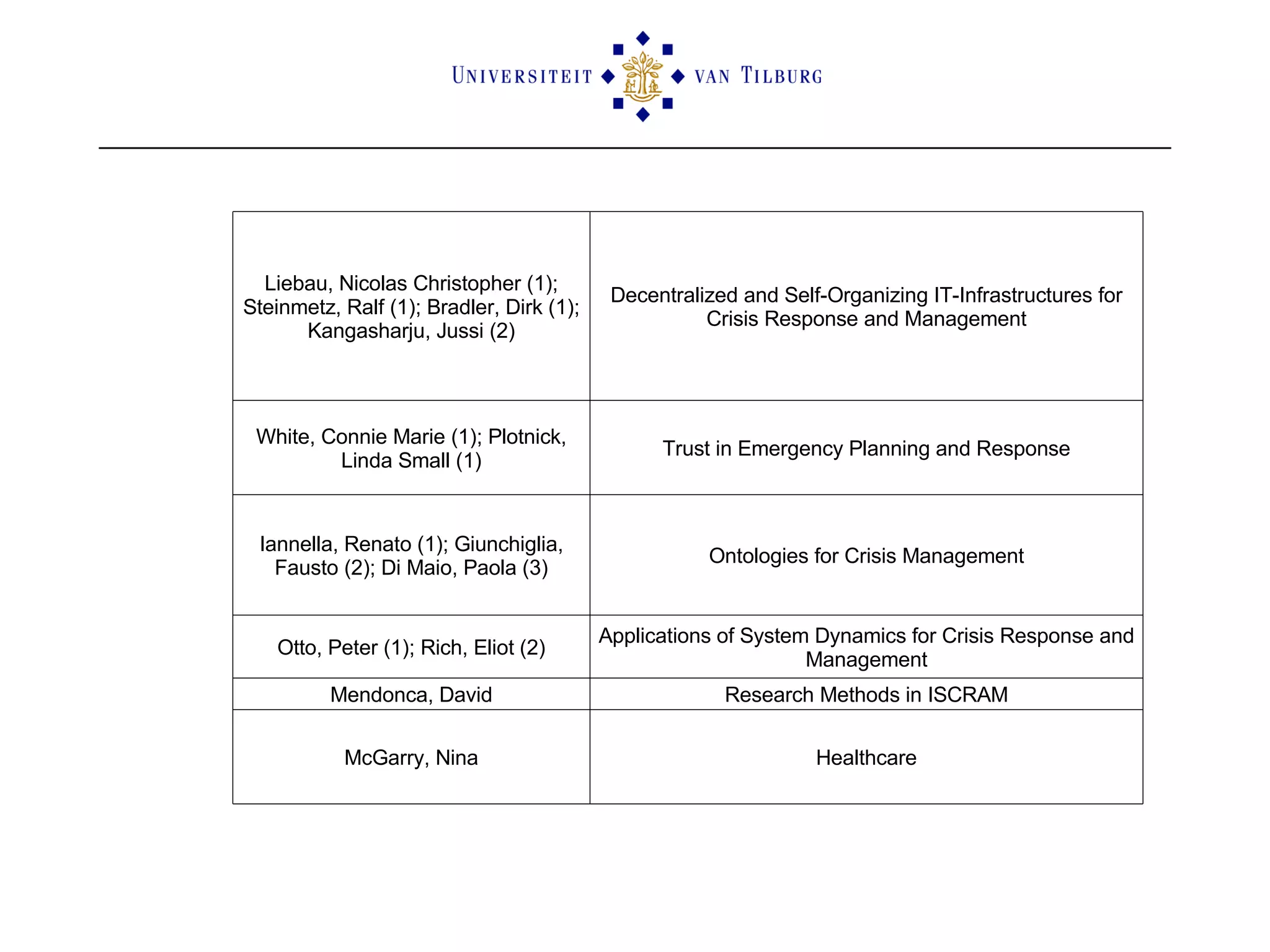Liebau, Nicolas Christopher (1); Steinmetz, Ralf (1); Bradler, Dirk (1); Kangasharju, Jussi (2) Decentralized and Self-Organizing IT-Infrastructures for Crisis Response and Management White, Connie Marie (1); Plotnick, Linda Small (1) Trust in Emergency Planning and Response Iannella, Renato (1); Giunchiglia, Fausto (2); Di Maio, Paola (3) Ontologies for Crisis Management Otto, Peter (1); Rich, Eliot (2) Applications of System Dynamics for Crisis Response and Management Mendonca, David Research Methods in ISCRAM McGarry, Nina Healthcare 