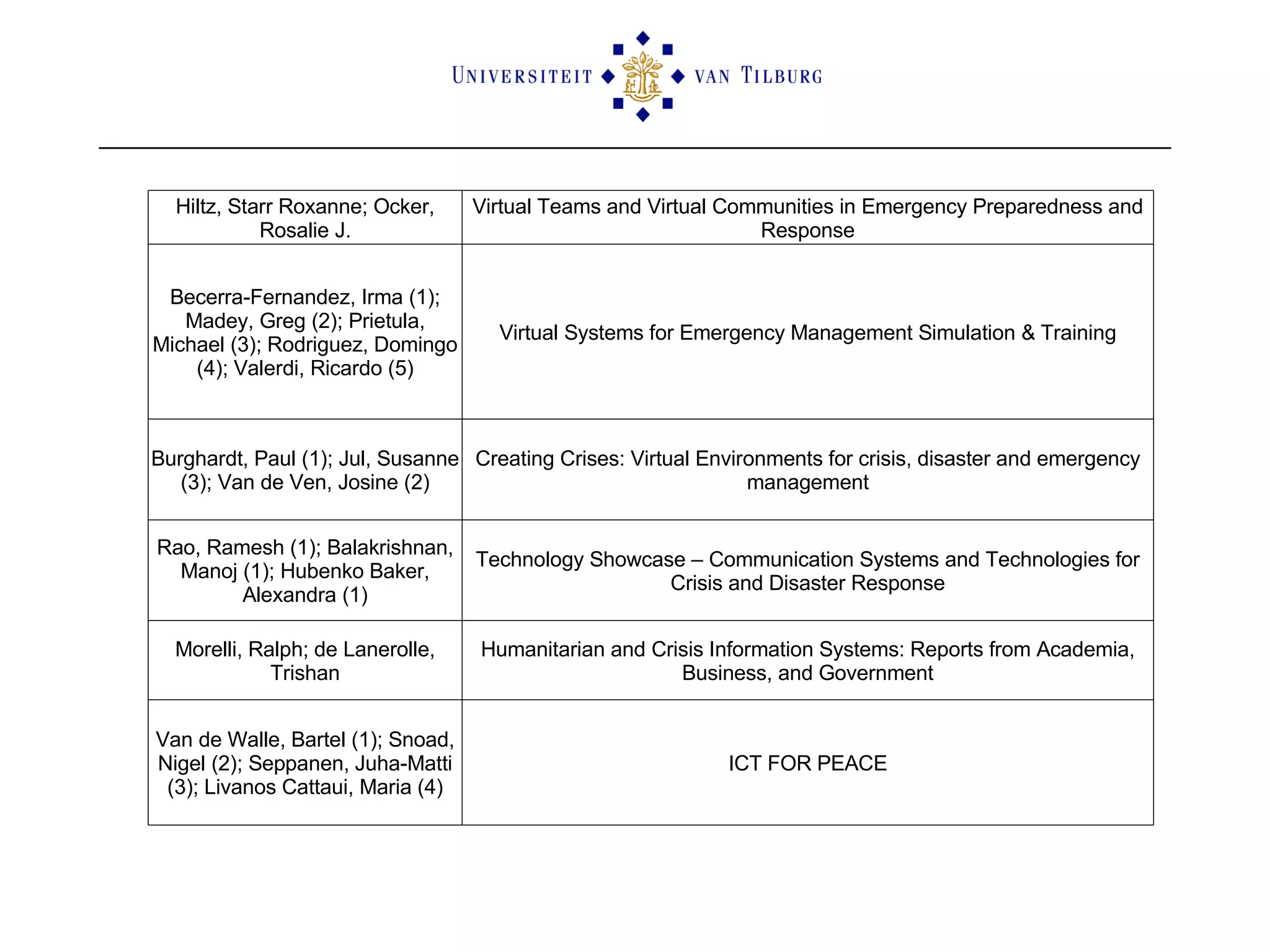 Hiltz, Starr Roxanne; Ocker, Rosalie J. Virtual Teams and Virtual Communities in Emergency Preparedness and Response Becerra-Fernandez, Irma (1); Madey, Greg (2); Prietula, Michael (3); Rodriguez, Domingo (4); Valerdi, Ricardo (5) Virtual Systems for Emergency Management Simulation & Training Burghardt, Paul (1); Jul, Susanne (3); Van de Ven, Josine (2) Creating Crises: Virtual Environments for crisis, disaster and emergency management Rao, Ramesh (1); Balakrishnan, Manoj (1); Hubenko Baker, Alexandra (1) Technology Showcase – Communication Systems and Technologies for Crisis and Disaster Response Morelli, Ralph; de Lanerolle, Trishan Humanitarian and Crisis Information Systems: Reports from Academia, Business, and Government Van de Walle, Bartel (1); Snoad, Nigel (2); Seppanen, Juha-Matti (3); Livanos Cattaui, Maria (4) ICT FOR PEACE 