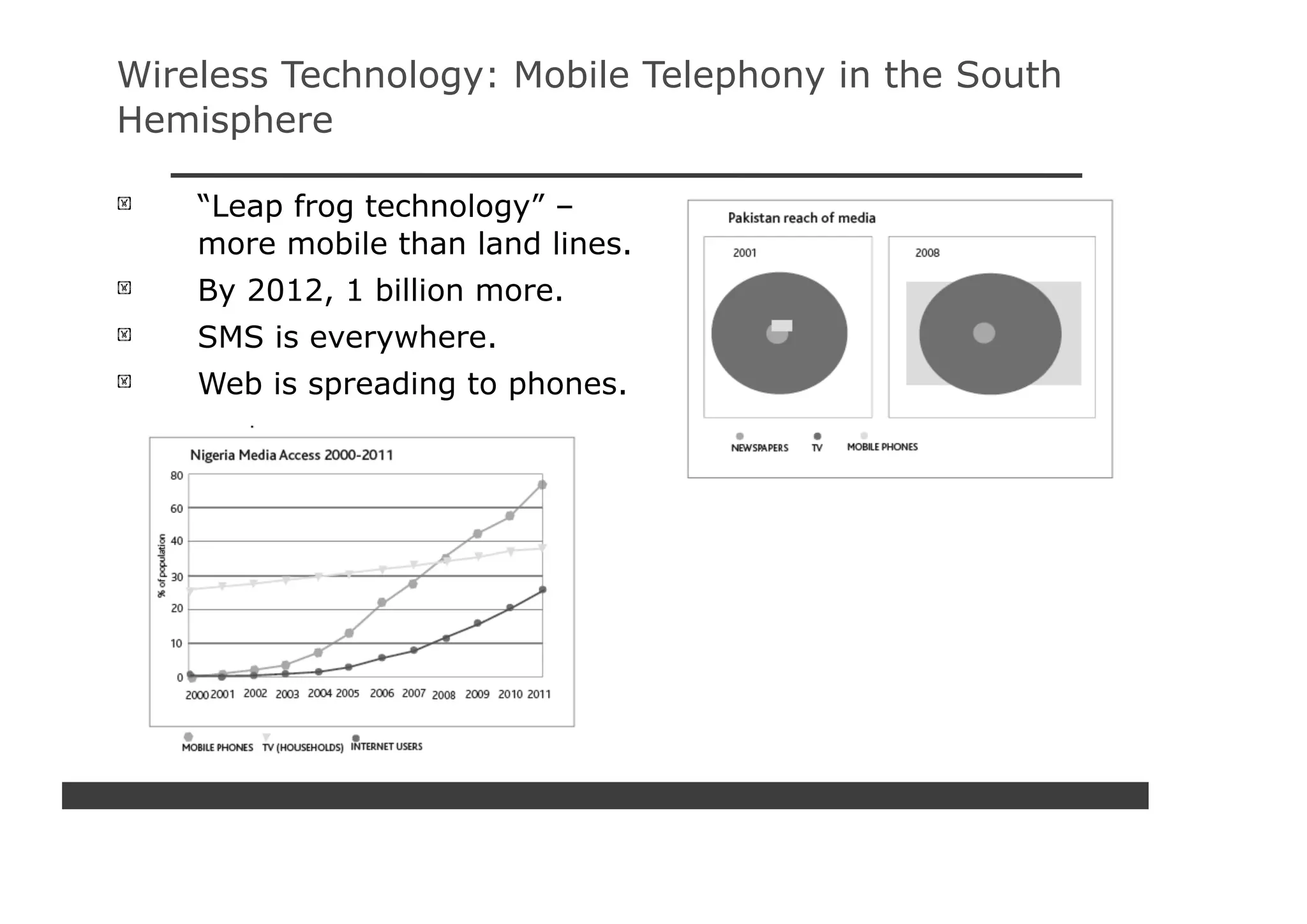 Wireless Technology: Mobile Telephony in the South
Hemisphere

    “Leap frog technology” –
    more mobile than land lines.
    By 2012, 1 billion more.
    SMS is everywhere.
    Web is spreading to phones.
 