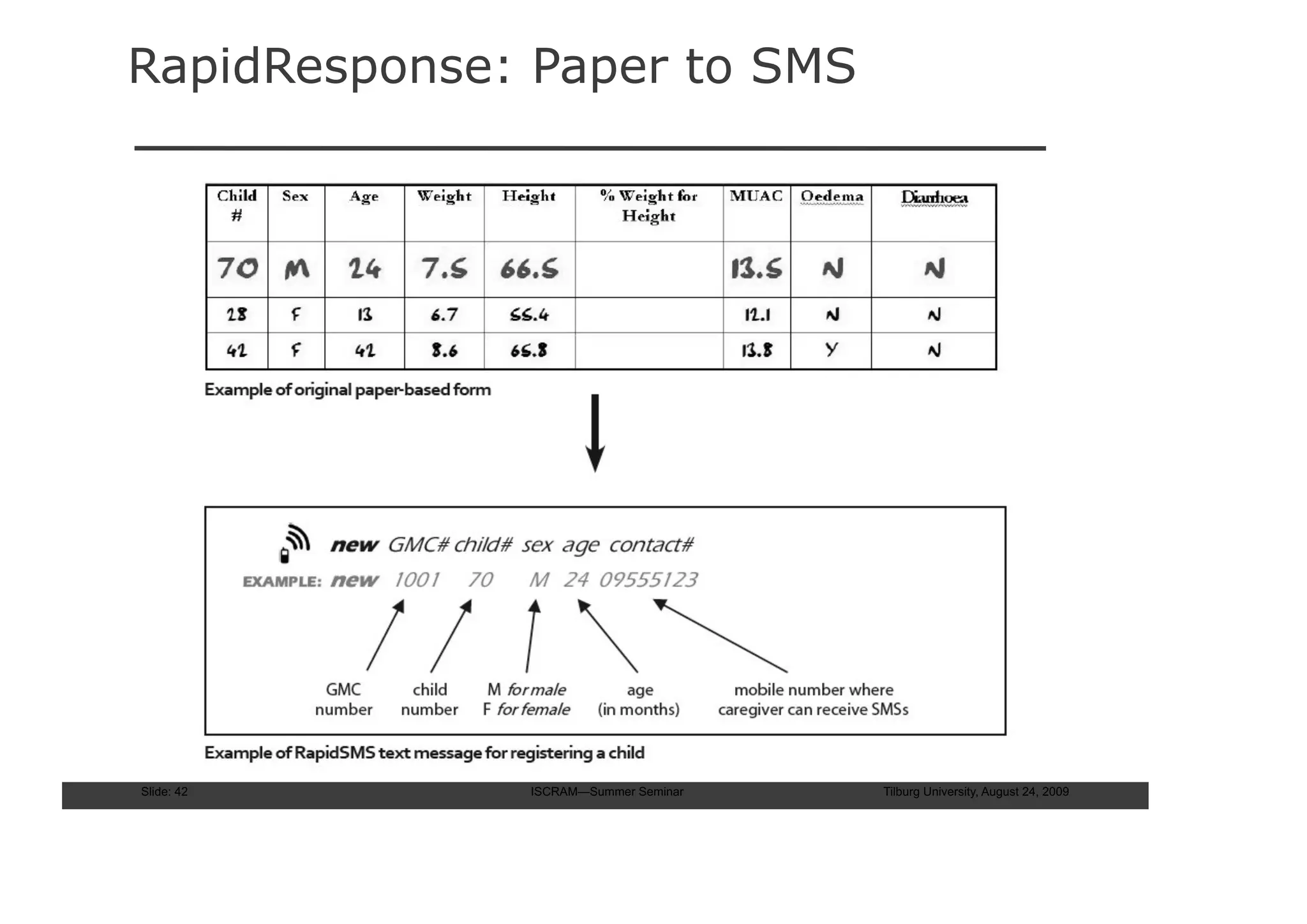 RapidResponse: Paper to SMS




Slide: 42     ISCRAM—Summer Seminar   Tilburg University, August 24, 2009
 
